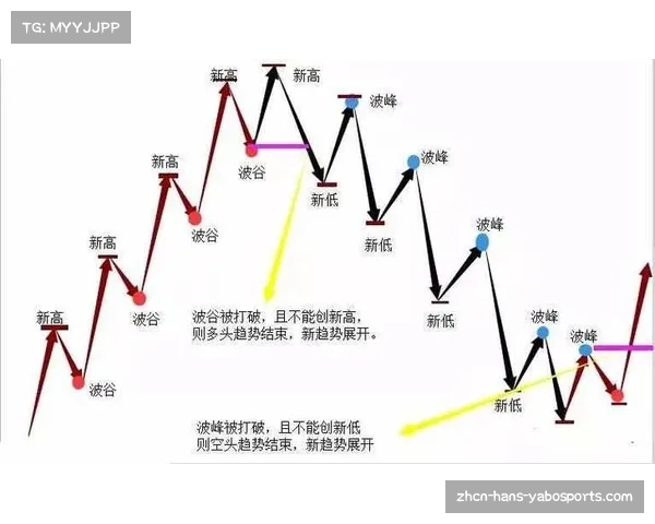 区间交易法原理与实战应用中的局限性与缺点分析 区间交易法原理与实战应用中的局限性与缺点分析