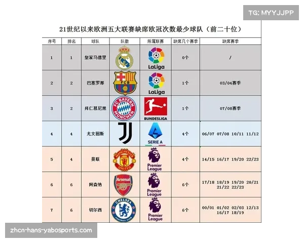 2023年最新欧洲国家足球队排名解析与前十强球队表现分析 2023年最新欧洲国家足球队排名解析与前十强球队表现分析