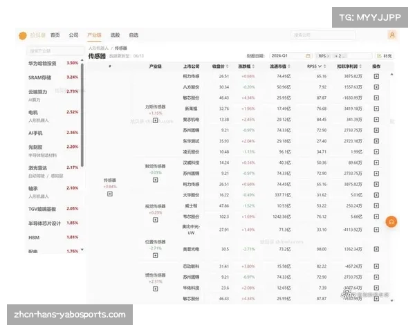 欧洲杯足球热潮驱动下的股市投资新机会探讨 欧洲杯足球热潮驱动下的股市投资新机会探讨